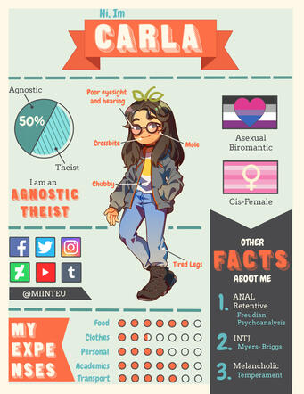 "My Influence Map" (2020), made in Photoshop