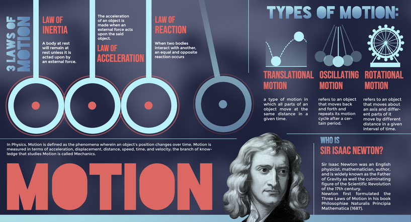 "All about Motion" (2020), made in Photoshop