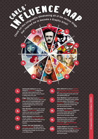 "My Influence Map" (2021), made in Photoshop